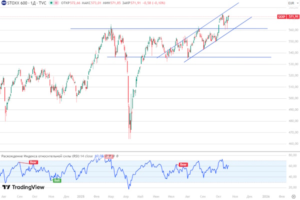 Мировые рынки застыли в ожидании сделки